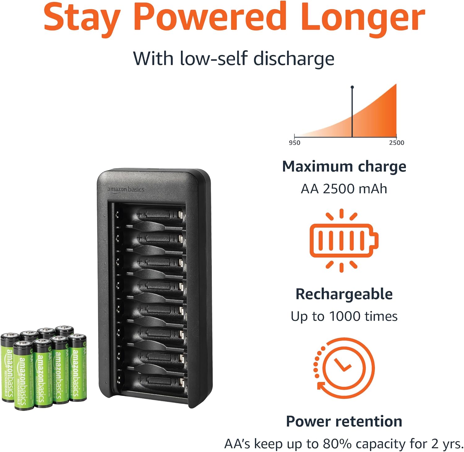 Amazon Basics rechargeable AA + USB-C charger